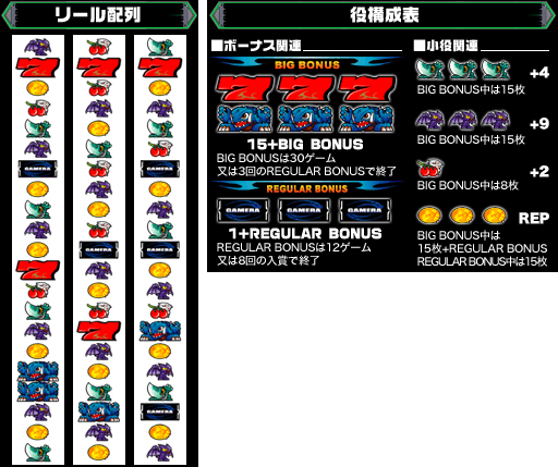 ガメラハイグレードビジョン｜パチスロ・パチンコ 777 TOWN.net