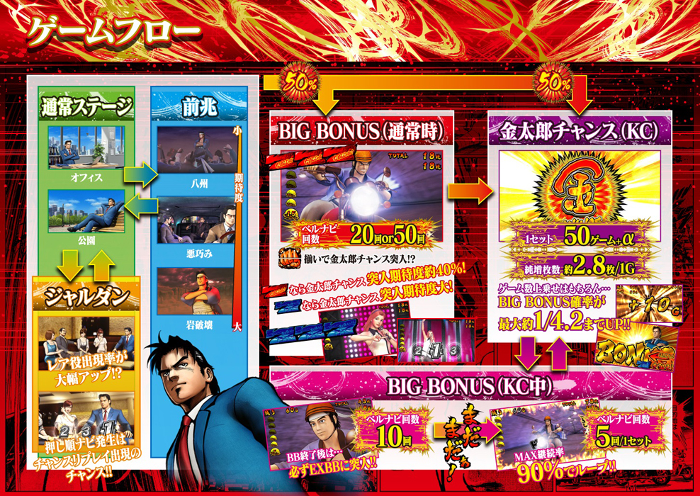 777タウン.net オンライン サラリーマン金太郎 出世回胴編