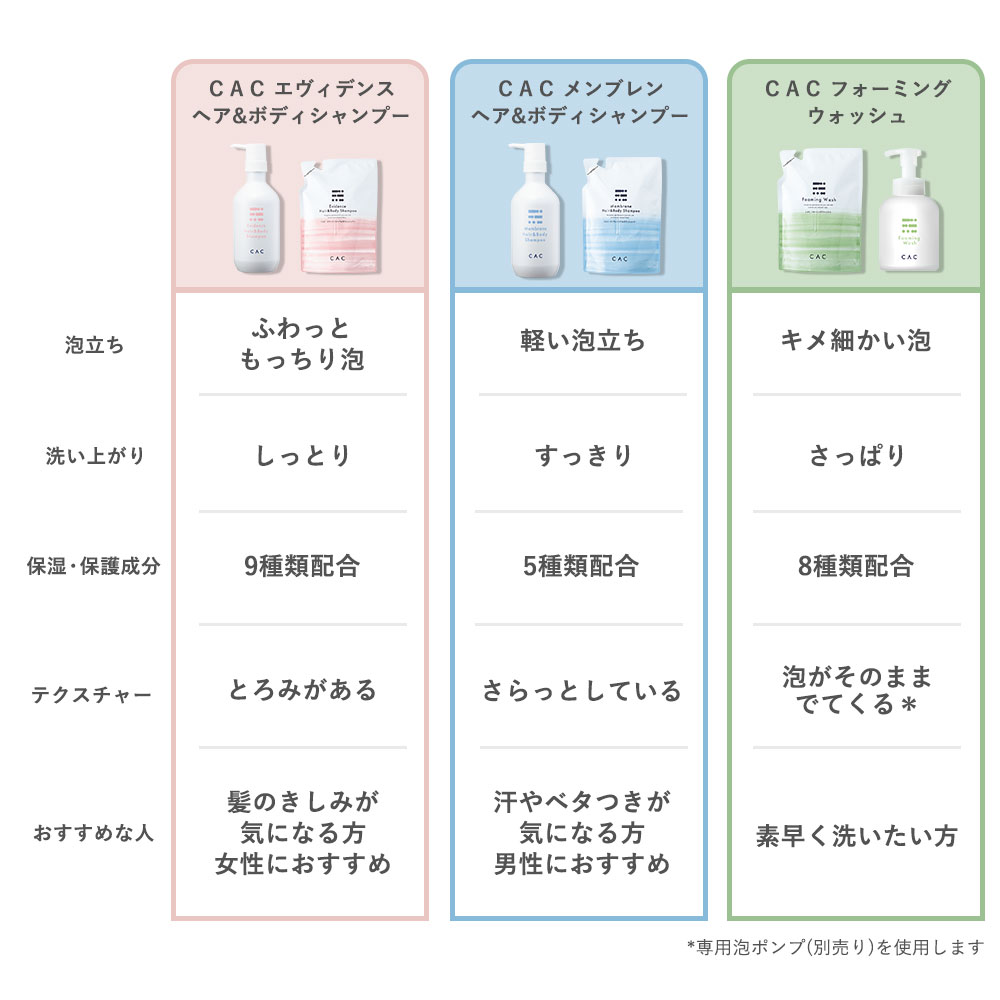 公式】CAC エヴィデンスヘア＆ボディシャンプー｜無添加化粧品の通販