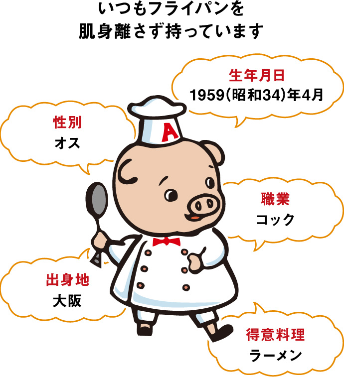 こぶたのプロフィール｜ワンタンメン | エースコック株式会社