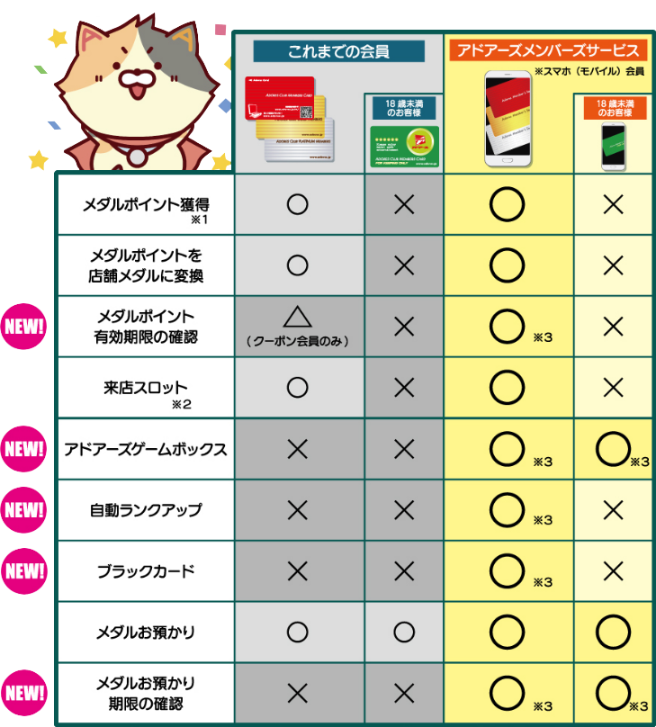 メンバーズサービス｜アドアーズ｜ゲームセンター