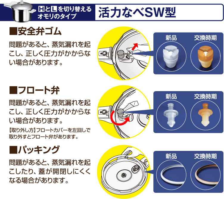 アサヒ軽金属工業【公式】｜圧力鍋(ゼロ活力なべ)・フライパン(オールパン)