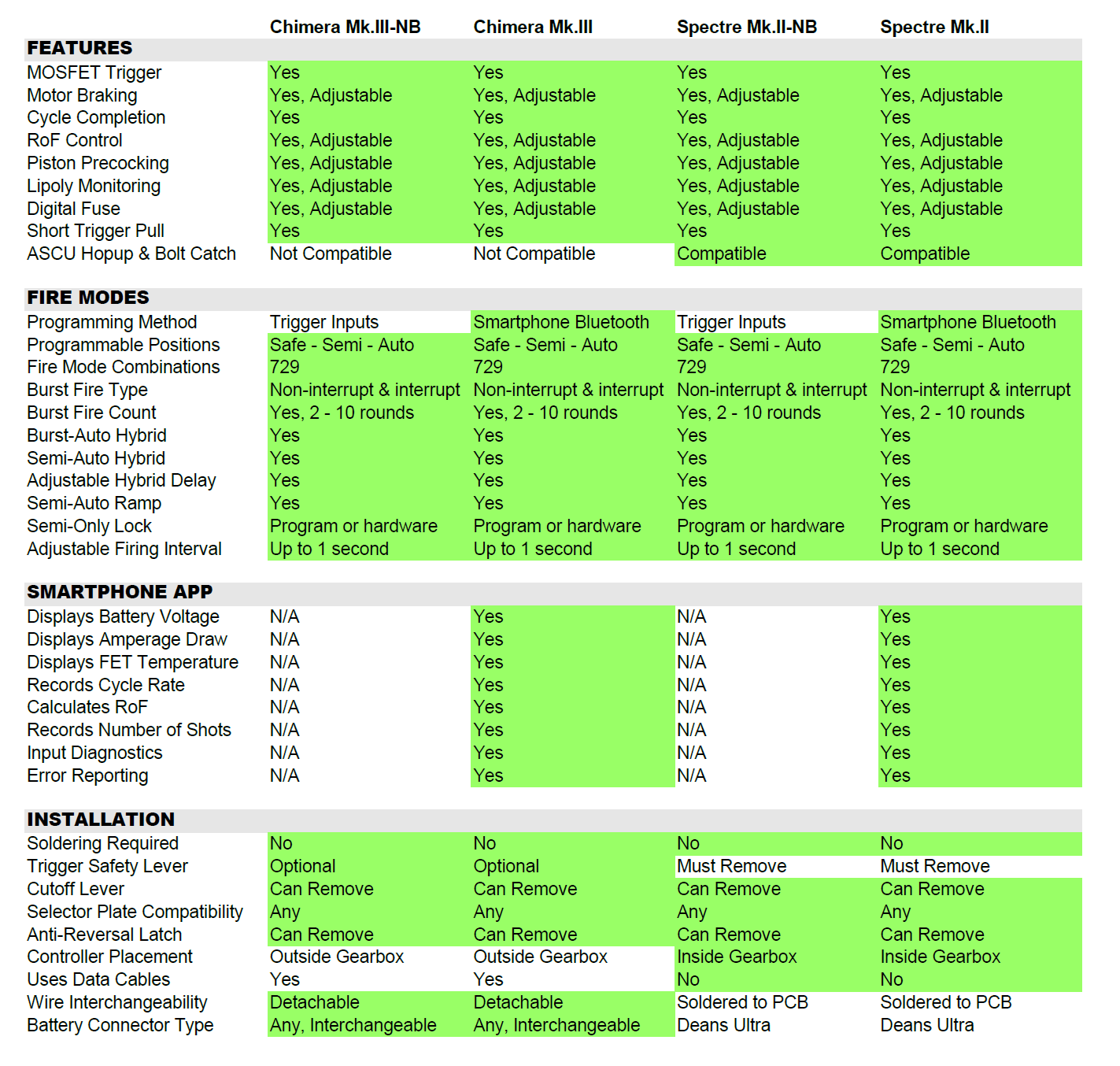 BlackTalon Concepts - Airsoft AEG MOSFET Control Systems