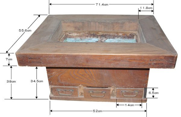 三重県総合博物館 長火鉢