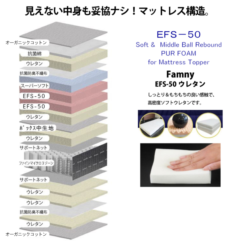 アンネルベッドのスタープラチナ オメガマットレスを買うなら最低価格