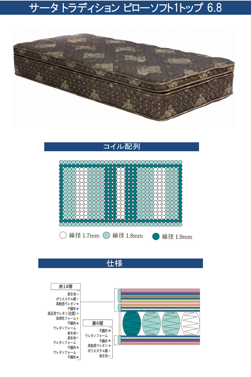 サータのポスチャーベーシック6.8F1Nを買うなら最低価格証明のベット