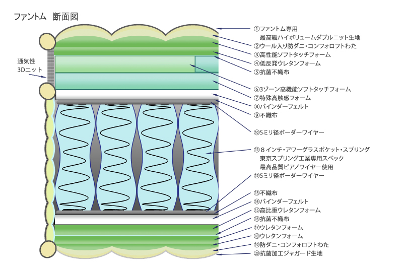 東京スプリングのマットレス「アワーグラス ファントム」最低価格証明