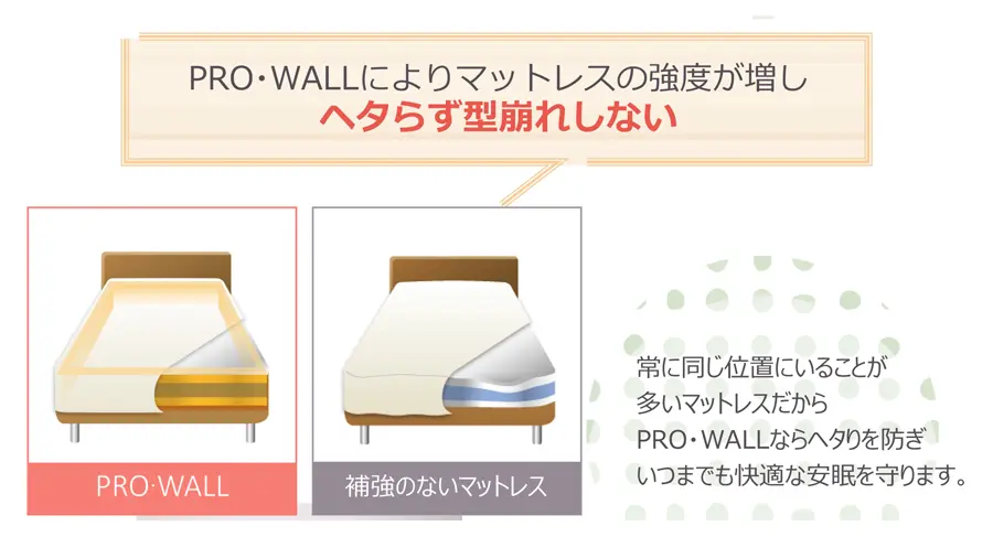 フランスベッド プロウォール マットレス - マットレス