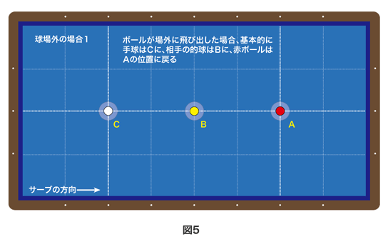 スリークッション | ビリヤードのルール | ビリヤード総合情報サイト