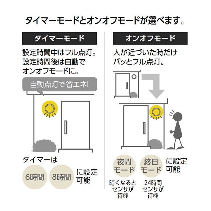 エクステリア スポットライト 人感センサ 2灯 120W | マットシルバー