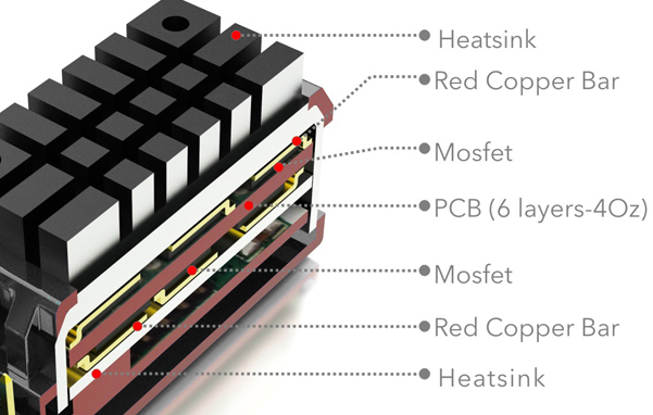 TS 120A R2 ESC | G-FORCE | 株式会社ジーフォース