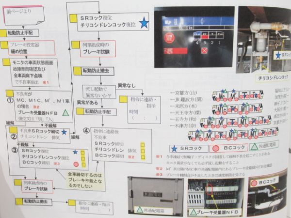 電車応急処置の手引き 221系 - 銀河