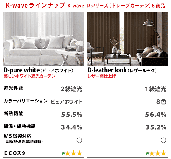 カーテンくれない 新ブランド「K-wave」シリーズ ドレープカーテン