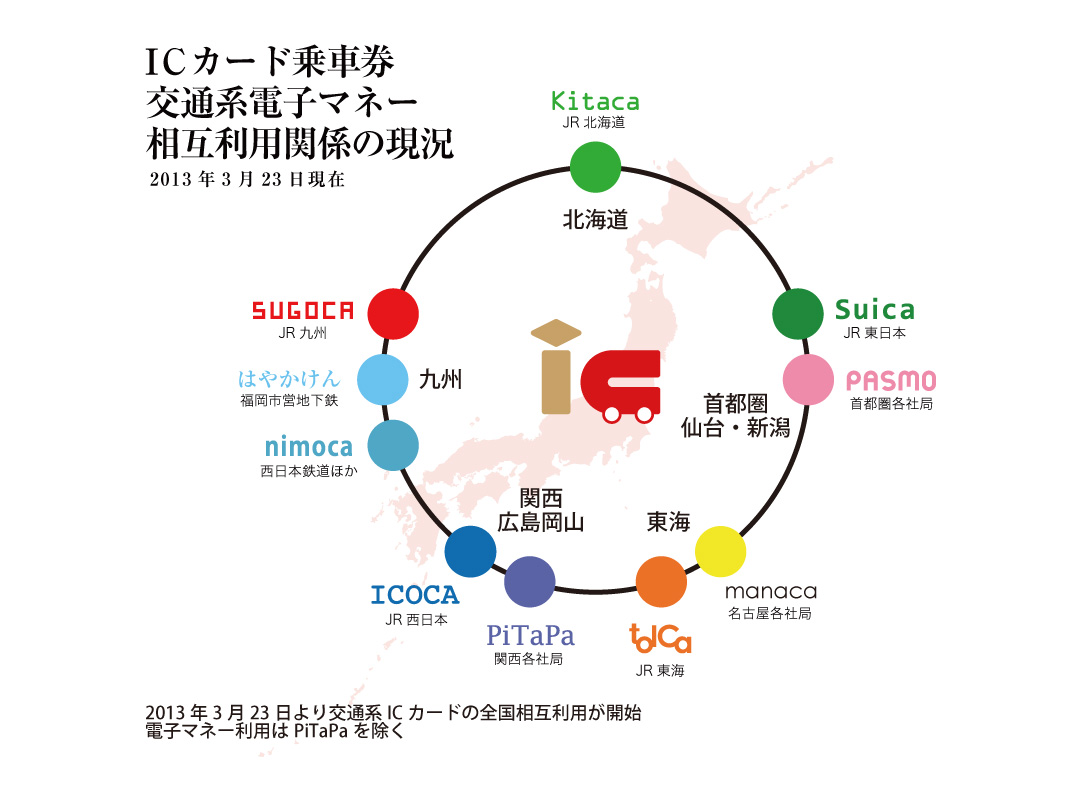 ICカード乗車券・電子マネー「Kitaca（キタカ）」 | E-MONEY JAPAN
