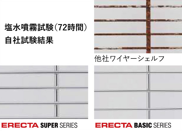 2023年1月 ホームエレクターは 「エレクターシェルフ ベーシック