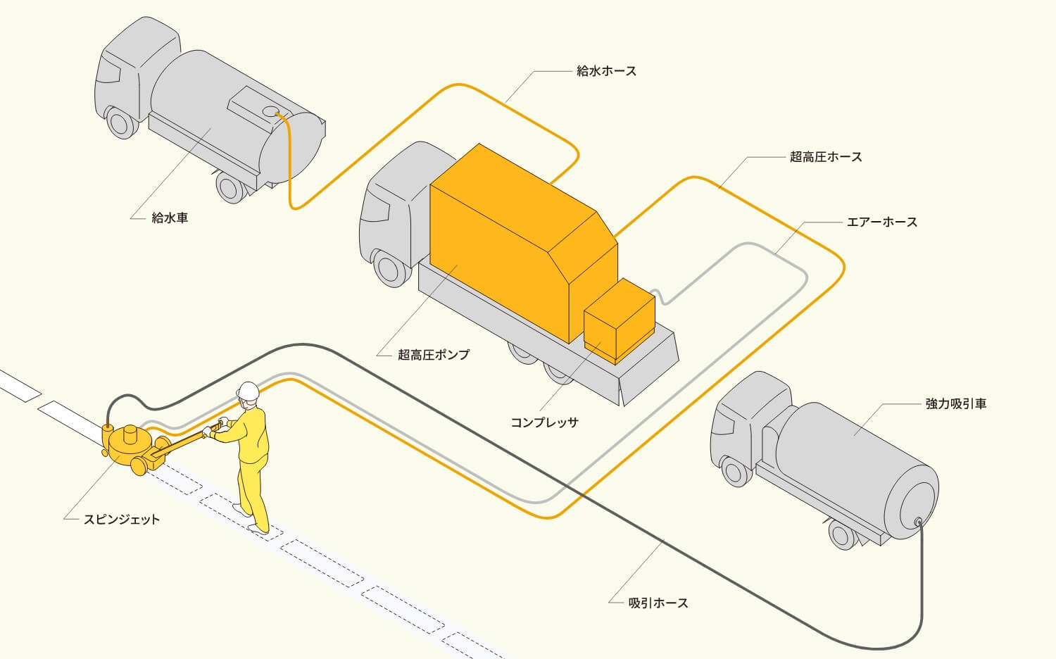 スピンジェット | 第一カッター興業 D1CUTTER