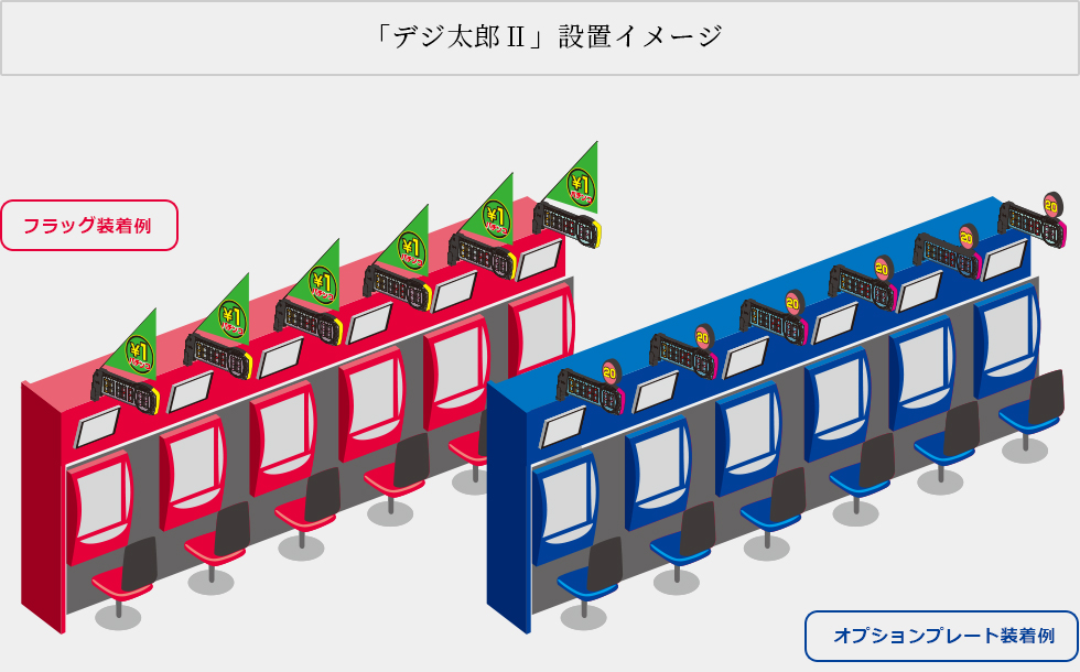 大一電機産業株式会社｜製品情報：デジ太郎Ⅱ