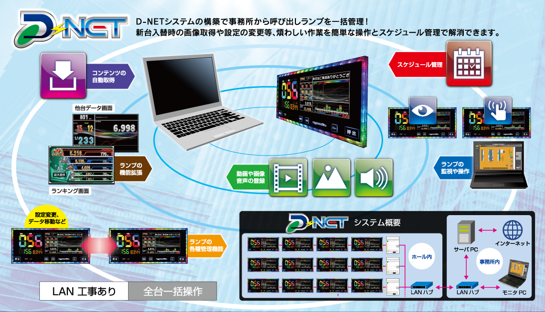 大一電機産業株式会社｜製品情報：デー太郎NOTE