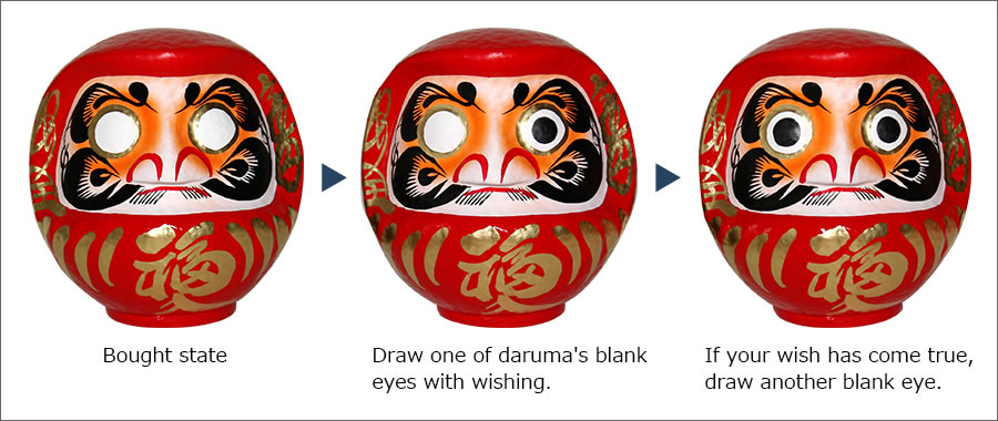 What is daruma doll?: How to use, History, FAQs