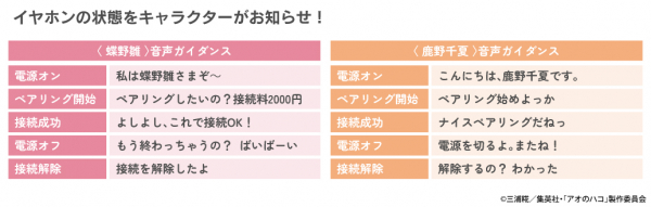 TVアニメ 『アオのハコ』 新規録り下ろし音声ガイダンス搭載ワイヤレス