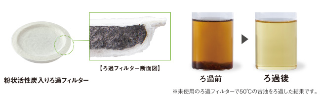 油ろ過器用フィルター | キッチン用品 | お掃除用品のダスキン