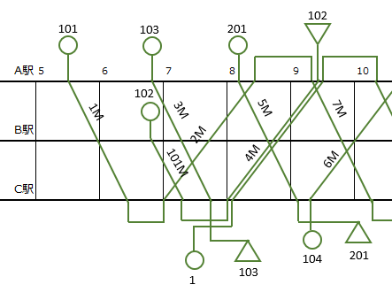 列車ダイヤグラム（列車運行図表）に魅了されて