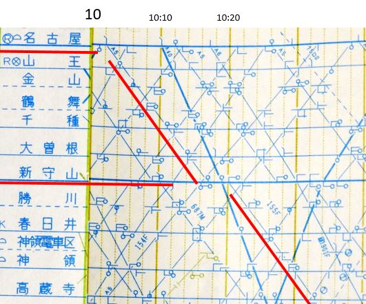 列車ダイヤグラム（列車運行図表）に魅了されて