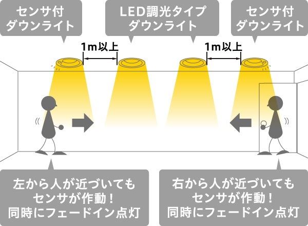 屋内外兼用人感センサ照明器具|お客様サポート｜コイズミ照明株式会社