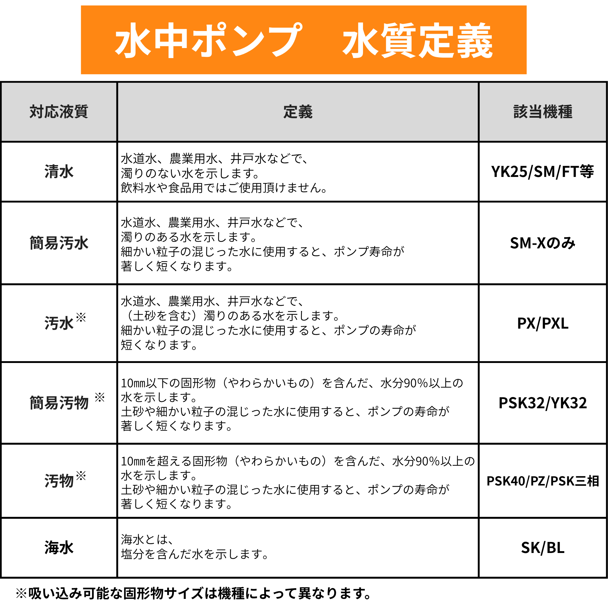 汚水用水中ポンプ PX-540(PX-540-AAA-4) PX-540 | 株式会社工進【公式】