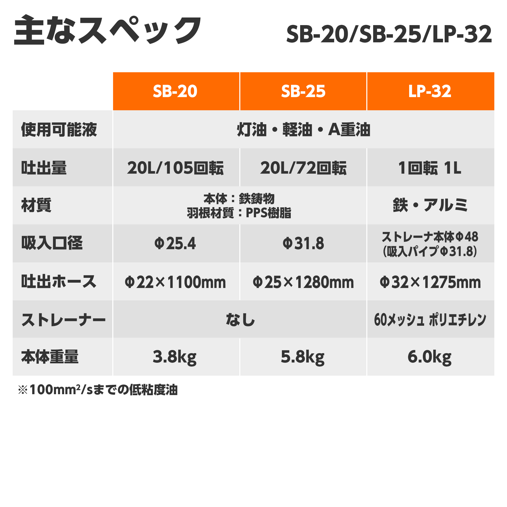 手動ドラムポンプ LP-32(LP-32-AAA-5) LP-32 | 株式会社工進【公式】