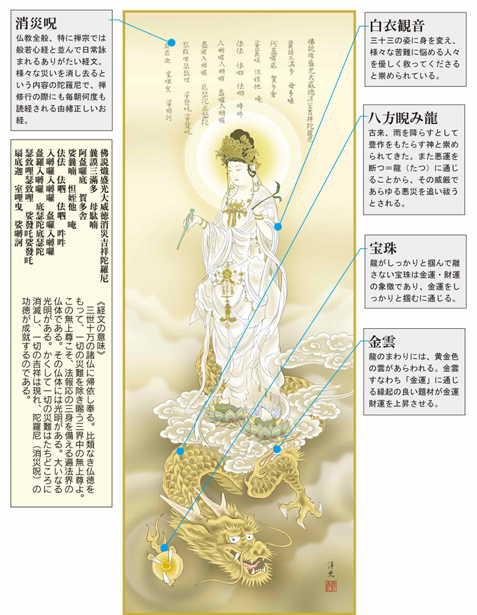 龍上白衣観音 井川洋光 尺五 【特価 】 日本製 仏画（仏事） - 掛け軸