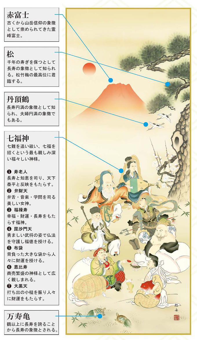 七福神吉祥之図 長江桂舟 尺五 【特価 】 日本製 開運画 - 掛け軸