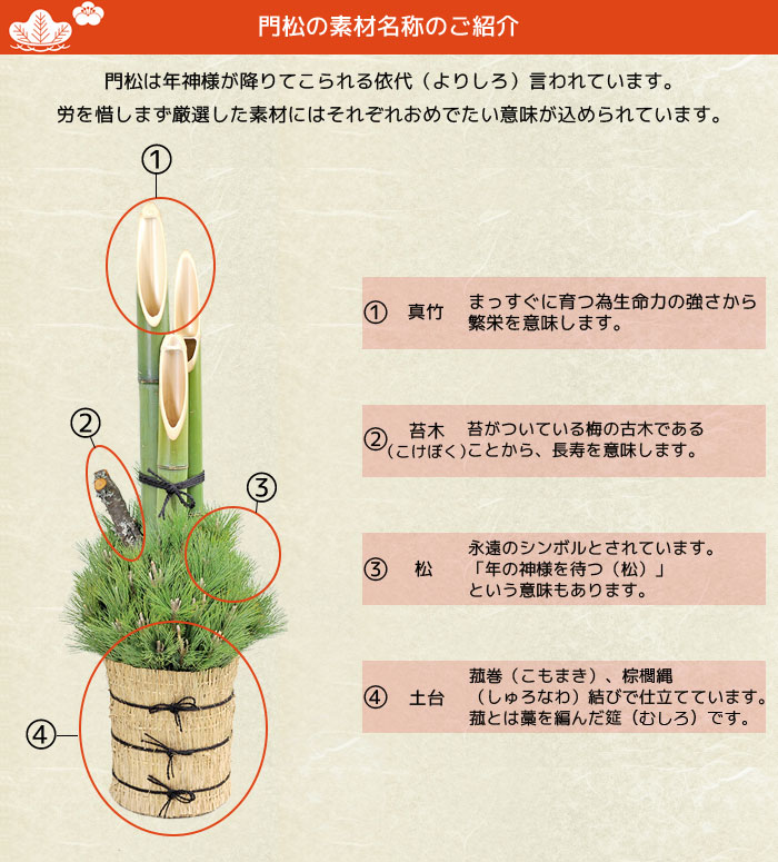 本格 門松「雅（みやび）」関東向け（高さ約1.5m）の販売、通販の