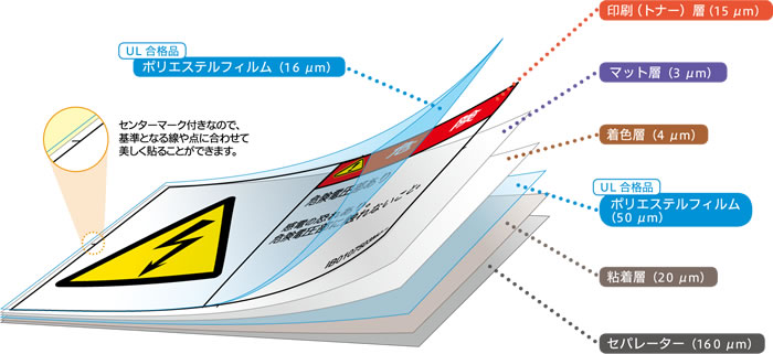PL法対策の強い味方。各種安全規格準拠!!「警告ラベル.com