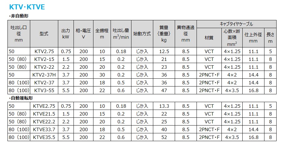 ツルミポンプ】水中ハイスピンポンプ一般工事排水用 非自動型 三相200V