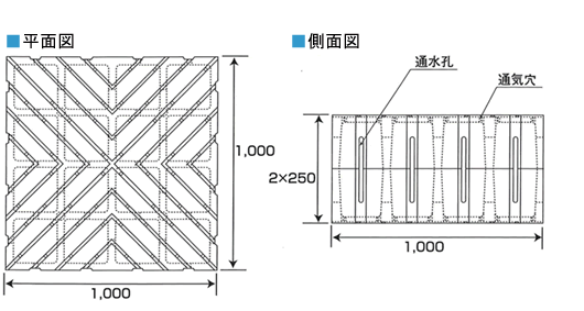 EDO-EPS工法の仕様・材料特性｜EDO-EPS工法｜土木資材 | カネカ