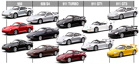 Porsche Minicar Collection -ラインナップ-