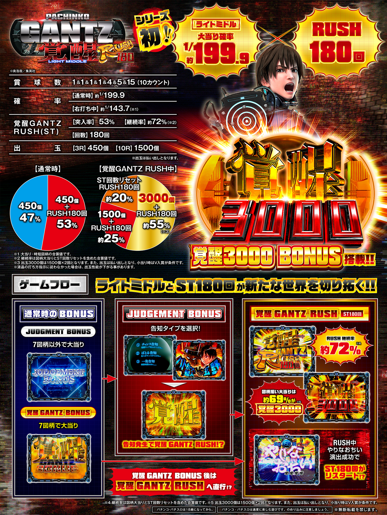 ぱちんこ GANTZ覚醒 RUSH180 サポートページ
