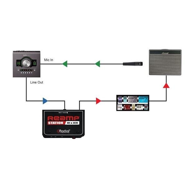 Radial Reamp Station ｜イケベ楽器店オンラインストア