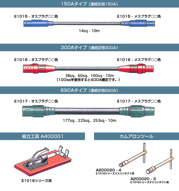 Cam-Lok （カムロック） 専用工具/ アクセサリ | ハヤシレピック株式会社