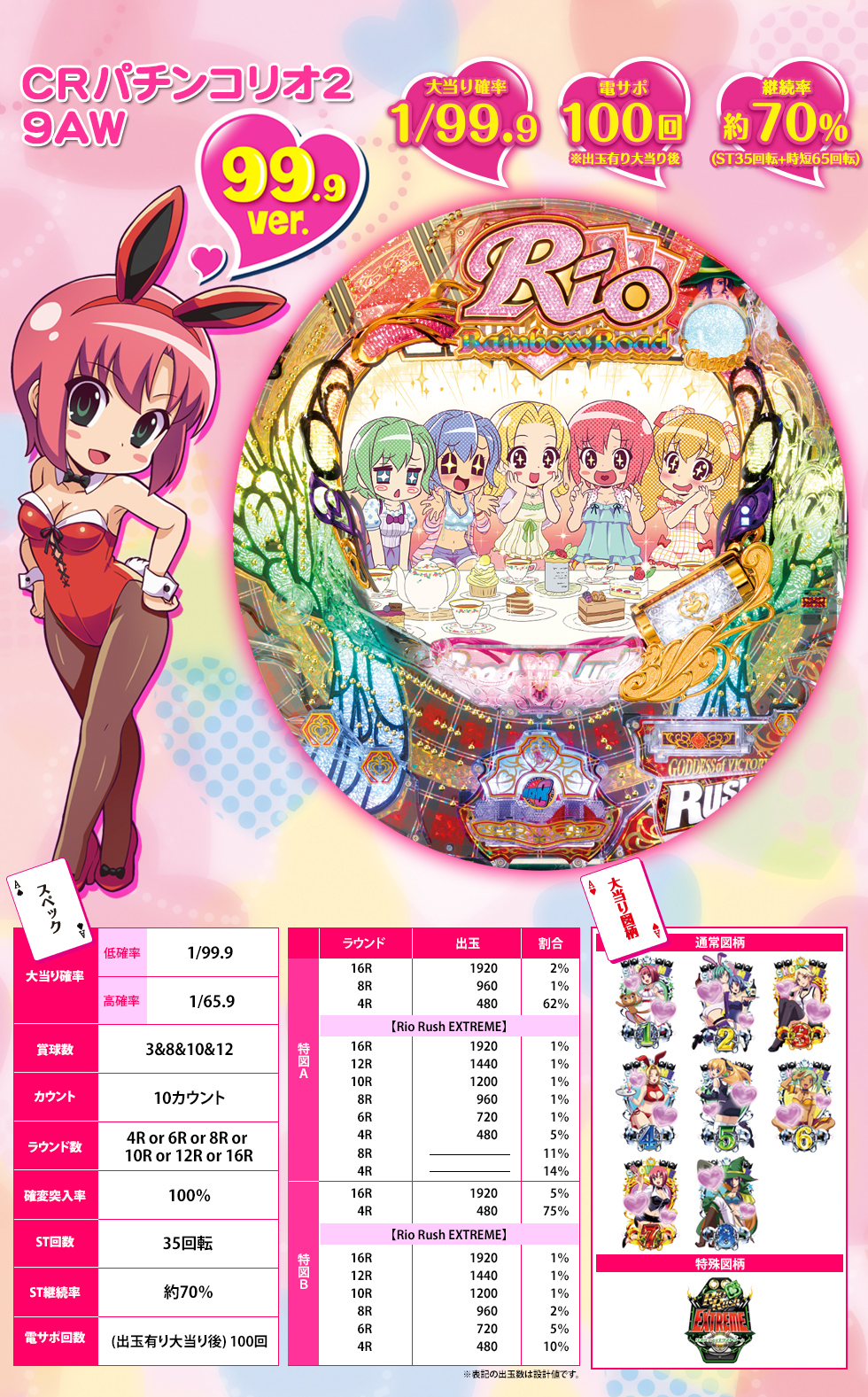 スペック | CRぱちんこRio -Rainbow Road-