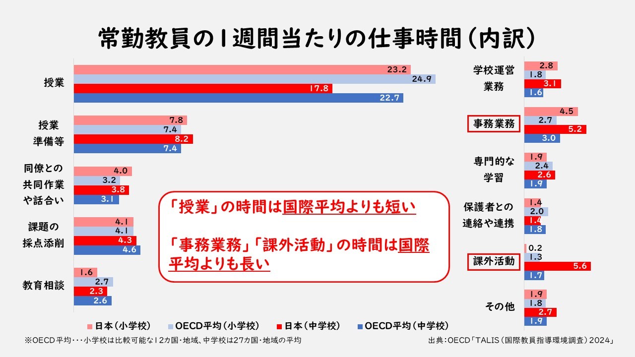 識者の視点⑦前編】TALIS 2024が問う、日本の教育の「物理的限界