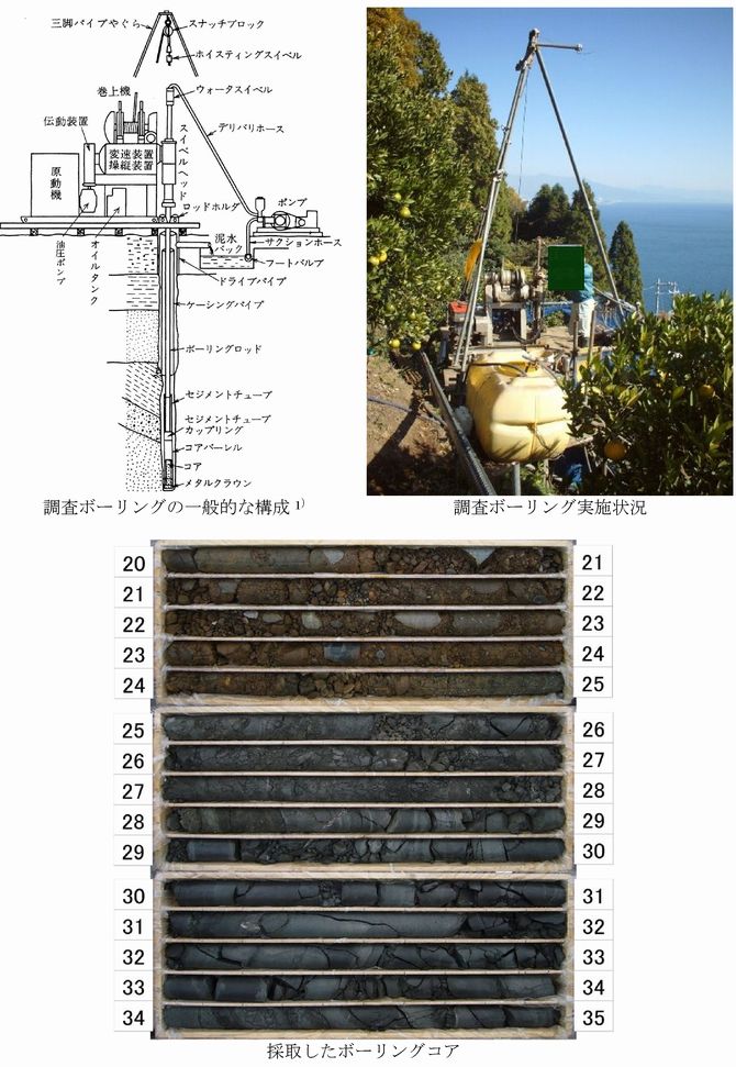 調査ボーリング