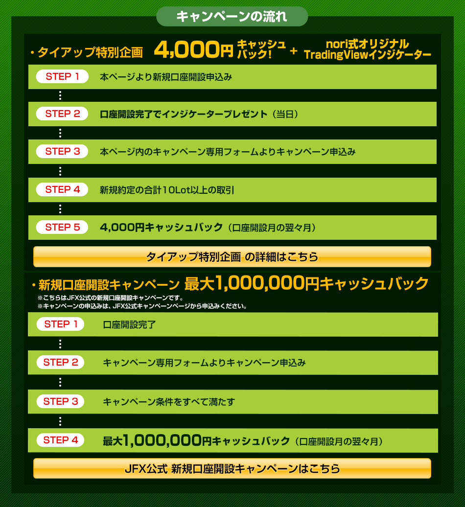 nori×JFX タイアップキャンペーン！｜【JFX】