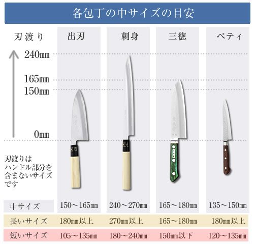 商品検索 | 包丁通販なら明治33年創業の大阪 堺の實光刃物 (じっこう)