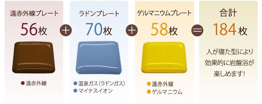 岩盤浴マット】NEWラジウム・ラドン岩盤浴マット お茶の間でも気軽に