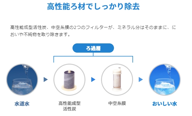 メイスイ純正】浄水器カートリッジ Ge・1Z (II形) | 高性能ろ過で安心