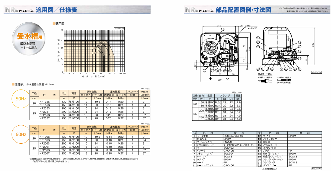 川本製作所】 NR206S カワエース 浅井戸用自動ポンプ 単相100V 60Hzの