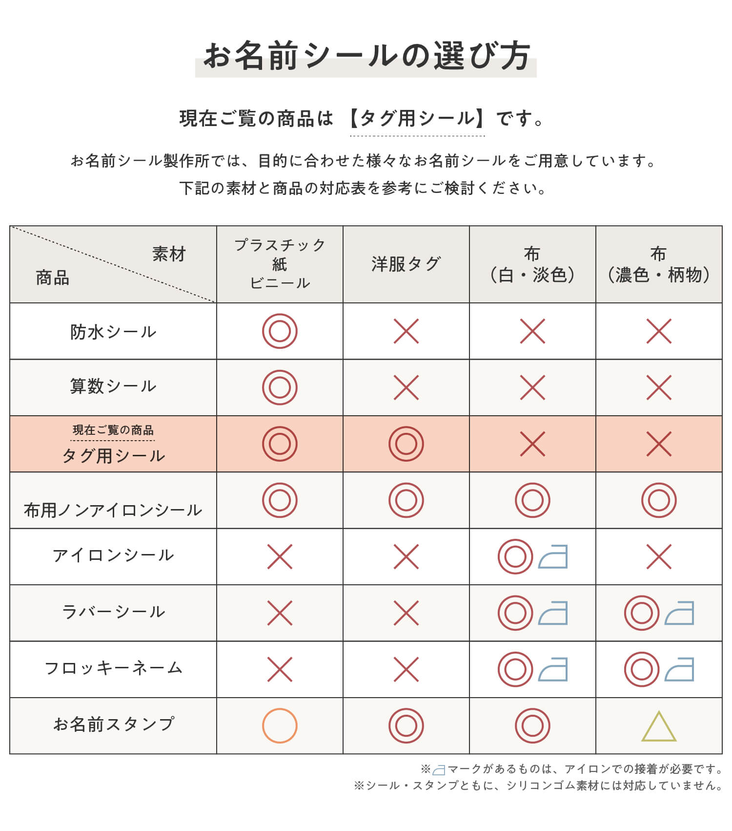 タグ用お名前シール（ノンアイロンシール）