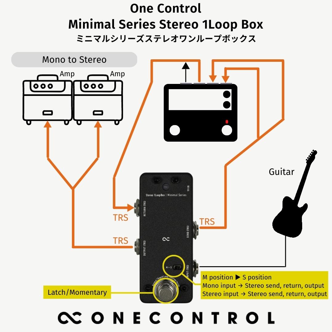 One Control Minimal Series Stereo 1Loop Box – OneControl